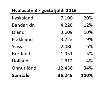 table2016